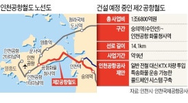 인천공항, 송도역 연결 ATX 추진
