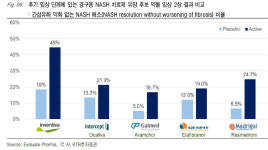 한미약품 1조 기술수출에 대한 불편한 시선