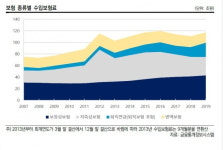 쇄재터널(하) | 출구 없는 터널 속 생보사…'삼중고' 돌파구는