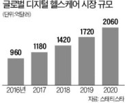 라이프시맨틱스, 국내 첫 비대면 진료 내달께 시작
