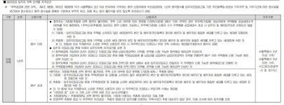 168대1 강남아파트…공급 확대 외 해결책 없다 [여기는 논설실]