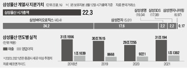 만년 가치株 삼성물산 모처럼 뜀박질