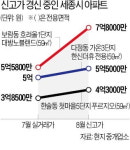 단속 비웃기라도 하듯…멈출 수 없는 화차 세종 집값