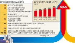뜨거워진 M&A시장…대기자금만 60조원