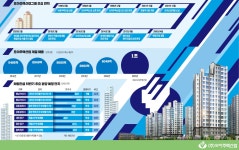 아산 신창·춘천 학곡…혜림건설, 전국 8곳에 5779가구 공격 분양