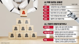 이 질문엔 답을 주저했네요…AI면접관에 속내를 들켰다