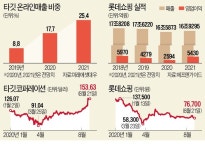유통株 주가 이커머스에 물어봐!