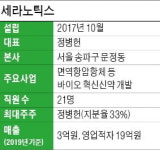 3종 항체 라이브러리 구축…신개념 항암 신약 개발 속도 낼 것