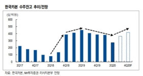 한국카본, 예상 웃도는 실적·수주 확대 목표가↑ –NH