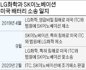 CBS, 트럼프 대통령 소송 합의금 지불 논란 계속될 듯