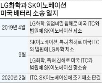 CBS, 트럼프 대통령 소송 합의금 지불 논란 계속될 듯