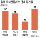 귀성 대신 선물 보내요…한우세트 주문 2배로
