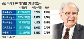 버핏, 日 종합상사 빅5 지분 7조원어치 샀다