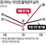 쿠아쑥싸이마트 | 이마트 매장 바꾸니 쓱닷컴 매출도 '쑥'