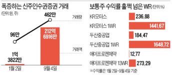 하루 새 350% 급등…한탕 노린 개미들, WR에 몰린다