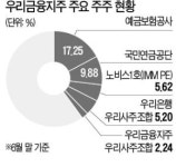 예보, 우리금융 지분 매각 재개…최대 10% , 4년 만에 새 주인 찾기