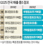 소비후 퇴근→퇴근후 소비…동네 경제가 뜬다
