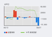 대한약품공업(주) 반월2공장 - 20139 | '대한약품' 52주 신고가 경신, 단기·중기 이평선 정배열로 상승세