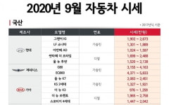 엔카닷컴 기아차 K3, 아우디 A4 중고차 지금 사야
