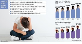우울감 넘어 화병 부르는 코로나 레드…규칙적인 명상이 효과적