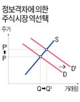 가짜뉴스·통정매매…치밀하게 농락하는 작전의 세계