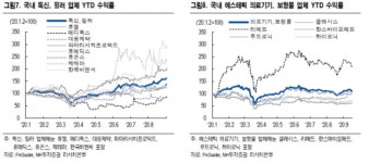 “에스테틱 의료기기 업체에 주목…클래시스·리메드 추천”
