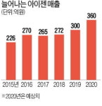 코로나로 美서 화장지 대란, 대체재로 비데 수요 급증…아이젠 ‘의료기 비데’ 수출 대박