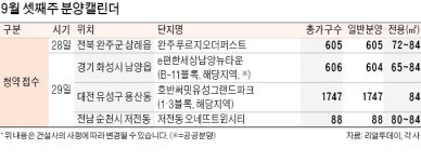 이번주 호반써밋 유성 등 3044가구 분양
