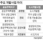 태릉골프장, 업무·상업 기능 빠진 반쪽 개발 되나