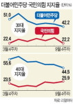 3040 잡겠다는 김종인式 중도 노선…집토끼마저 놓칠 수도
