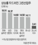 글로벌 친환경 훈풍…그린산업株 다시 뜨나