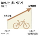 길거리 흉물 버려진 자전거, 5년 새 두 배