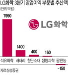 LG화학 '깜짝실적'…배터리에 가려졌던 '본업' 석유화학 날았다