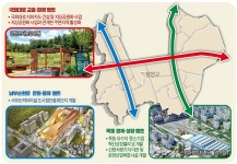 양천구 H플랜 벨트로 목동-비목동 균형발전 이끈다