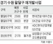 올 수도권 상승률 1위는 수원 팔달구…10억 클럽 임박