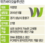 이현영 위즈바이오솔루션 대표 상온 유통 코로나 분자진단키트 月1000만개 생산