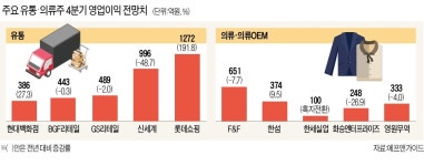 은하의류유통 | 전국 곳곳 '나들이 인파'…유통·의류주 '꽃단풍'