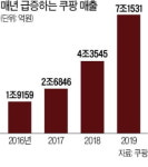 쿠팡 
