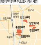 GTX-C 들어온다…의정부 재개발 속도