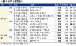 운정 제일풍경채 등 6305가구 분양