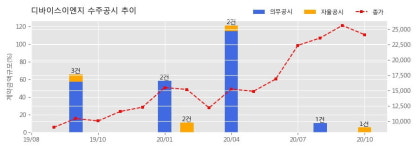 주식회사 디바이스이엔지 천안공장 카페테리아 | 디바이스이엔지 수주공시 - 반도체 제조장비 26.1억원 (매출액대비 6.04%)