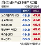 열성팬 수천명 운집…트럼프 부당 대우받아, 여론조사 안믿는다