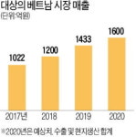 베트남에 꽂힌 대상…K푸드 새 공장 가동