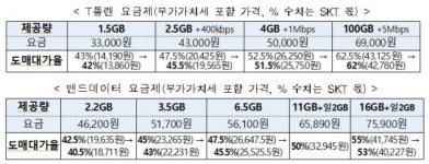 3만원대 초저가 5G요금제 나올까…알뜰폰 도매대가 인하