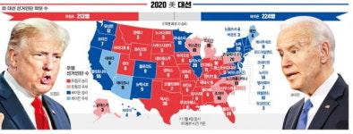 약발 안 먹힌 트럼프 심판론…남·북부 경합주 붉게 물들었다
