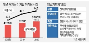 쇼핑몰 연 제일기획…다 계획이 있었네