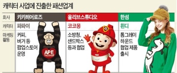 캐릭터에 꽂힌 패션…제2의 BT21 꿈꾼다