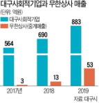 대구사회적기업 원스톱 지원…판로 개척 도와주는 무한상사