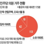아파트 환상 버리라면서…與의원 10명 중 9명 아파트 산다