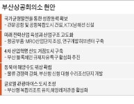 부산상공회의소 